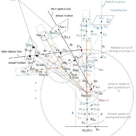 Schematic Diagram Of Coordinate Systems And Vectors For The Forward Download Scientific Diagram