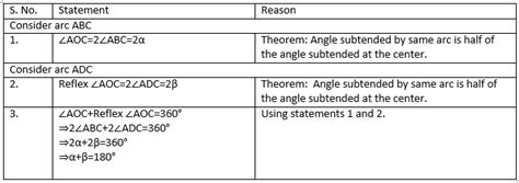 Cyclic Quadrilateral Theorems Proof And Properties