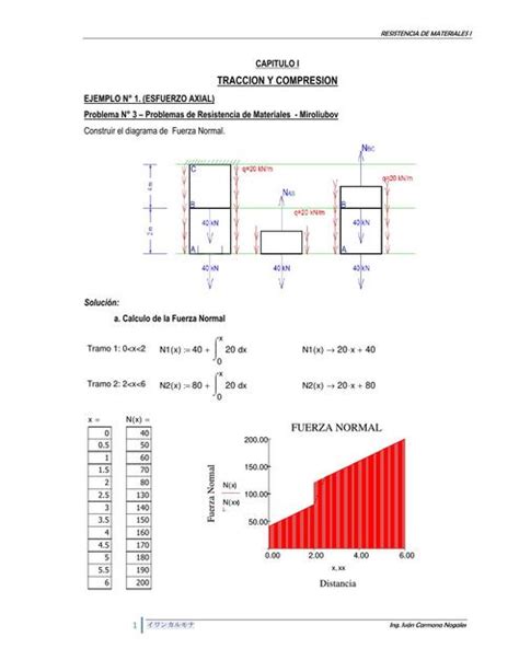 Ejercicios de Esfuerzo axial tensión y compresión CCINGENIERIACC uDocz