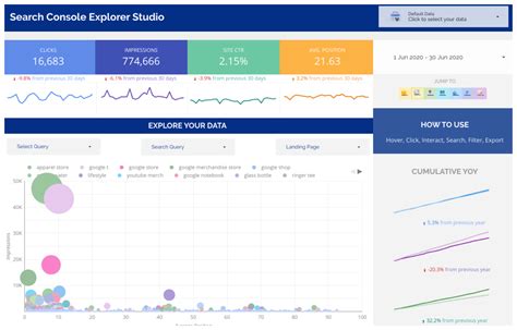 The Best Google Data Studio Templates In Free And Premium