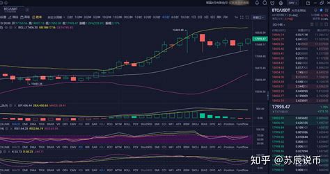 苏辰说币：1119晚间btc行情分析及操作策略 知乎