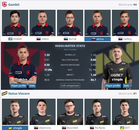 Gambit Esports Navi Pgl Major