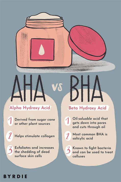 AHA vs. BHA: What Is the Difference?