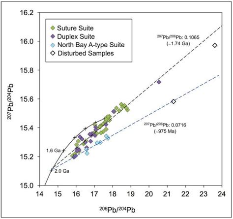 Geosciences | Special Issue : Isotope Geochemistry