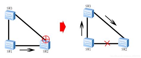 生成树协议（stp） Csdn博客