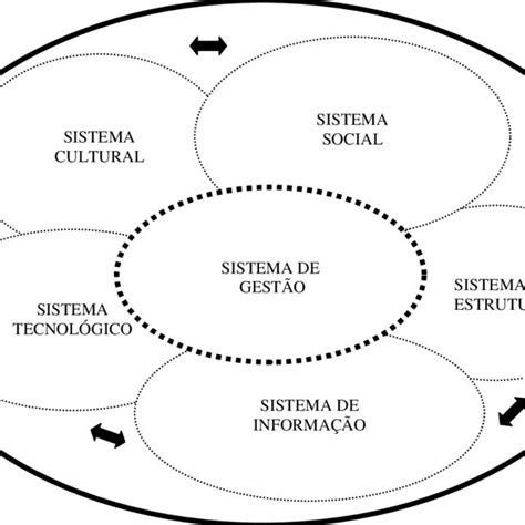 A Escola Como Sistema Complexo Download Scientific Diagram