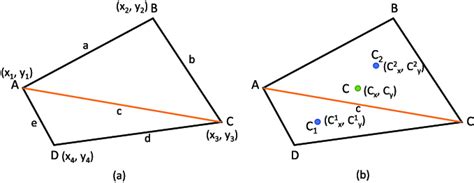 Steps to compute the centroid (a) The quadrilateral ABCD is divided ...