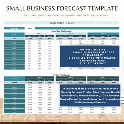 Business Forecast Template, Small Business Sales Projections , Sales Forecast Dashboard - Etsy