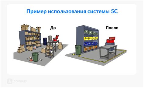 Система 5С: секреты успешного внедрения