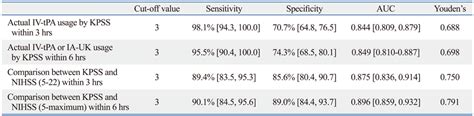 The Usefulness Of The Kurashiki Prehospital Stroke Scale In Identifying