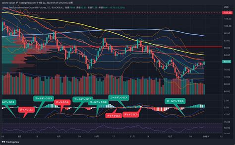 BLACKBULL USOIL F Chart Image By Seicho Ojisan TradingView