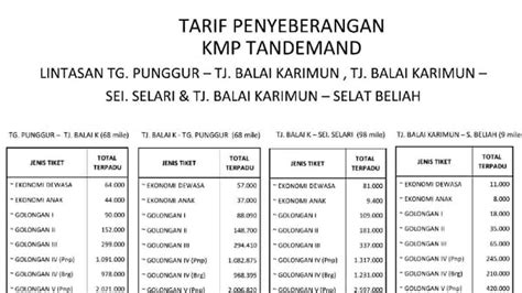 Jadwal Kapal Batam Karimun Homecare24