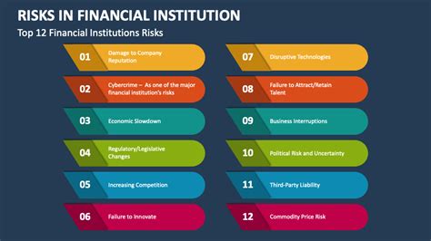 Risks In Financial Institution PowerPoint Presentation Slides PPT