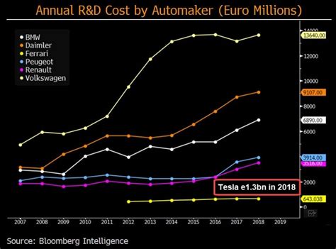 Global Automobile Manufacturing Industry Outlook