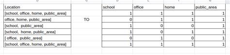 Pandas Split Pandas Columns Of Unequal Length List Into Multiple