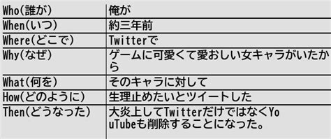 健常者エミュレータ事例集wiki On Twitter [新規記事] 気持ちの悪い発言を公開でしてはいけない 健常者エミュレータ事例集