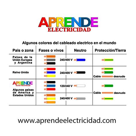 Electricidad Codigo De Colores Cables