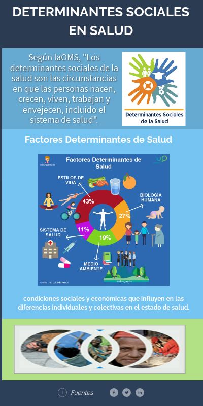 Determinantes Sociales En Salud