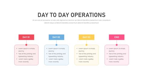 Day To Day Operations SlideBazaar