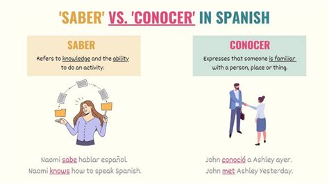 The Difference Between Conocer And Saber