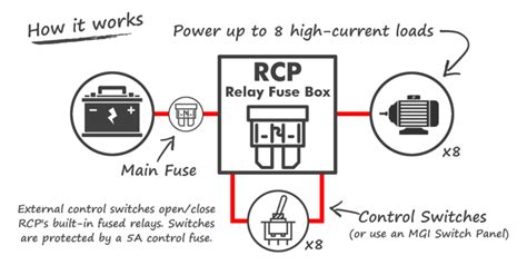 Bosch Style Relay Boxes Choose 4 6 Or 8 Relays MGI SpeedWare