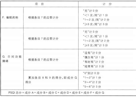 量表学院 如何进行进行睡眠评估匹兹堡睡眠质量指数PSQI可参考 腾讯新闻