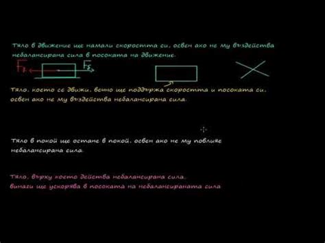 Неуравновесени сили и движение | Физика | Кан Академия - YouTube