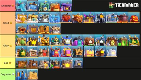 All tower skins tierlist (August 2022) | Fandom