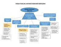 Mapa Conceptual Sistema Financiero Mexicano Esquemas Y Mapas