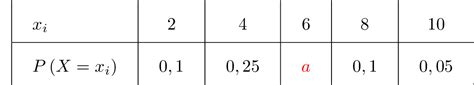 Espérance d une variable aléatoire Variables aléatoires discrètes et