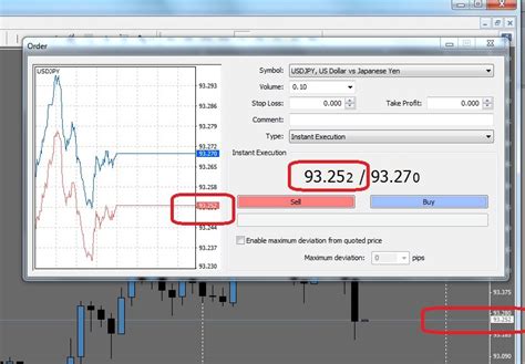 Chart Shows Different Price Than Mql Price Chart Mql4 And