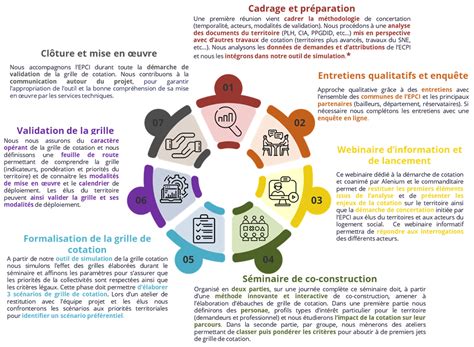 DEMANDE DE LOGEMENT SOCIAL RÉUSSIR VOTRE COTATION