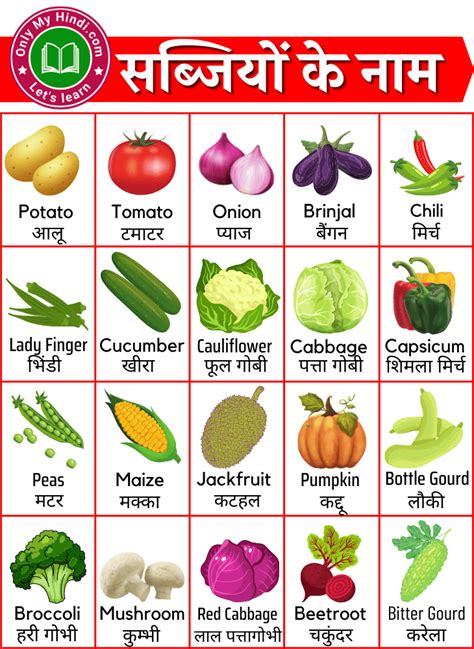 100 Vegetables Name in Hindi and English सबजय क नम Fruits