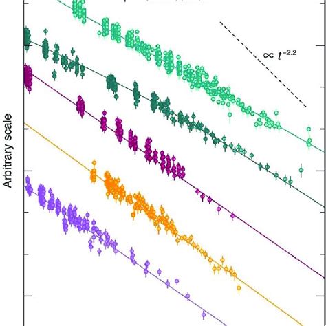 Long Lived X Ray Light Curves Of Bright Grbs A Sample Of Bright Long