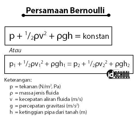 Persamaan Bernoulli Contoh Soal Dan Pembahasan Idschool Net