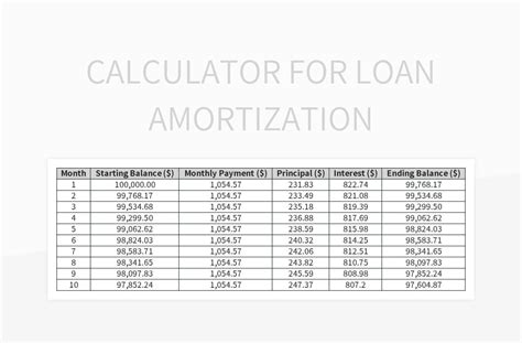 Understanding Loan Amortization Calculation Excel Template And Google