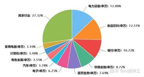 沪深300系新指数来了！ 知乎