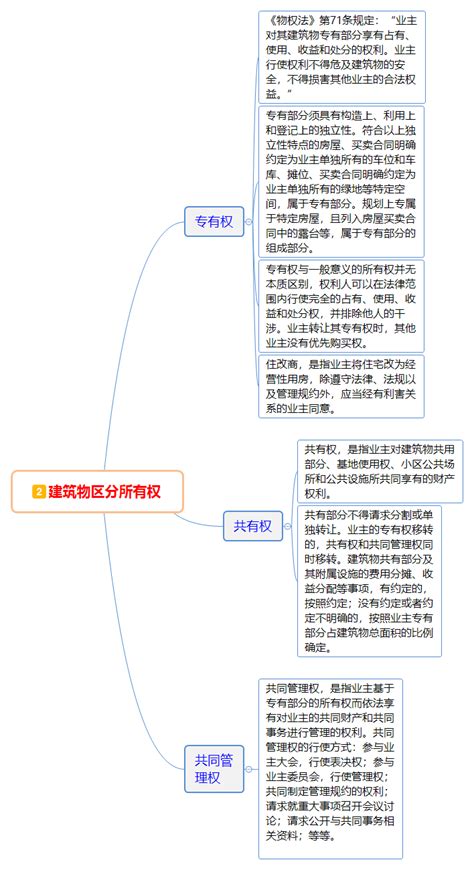 2019法考民法思维导图之第十章所有权（二）法考希赛网