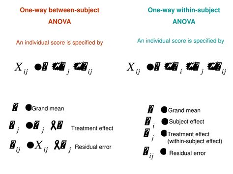 Ppt Spss Meets Spm All About Analysis Of Variance Powerpoint