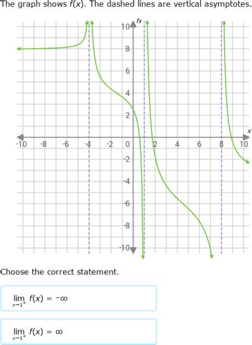 Ixl Find Limits At Vertical Asymptotes Using Graphs Precalculus