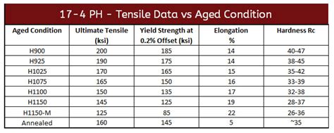 Threaded Rod Strength Chart - Best Picture Of Chart Anyimage.Org