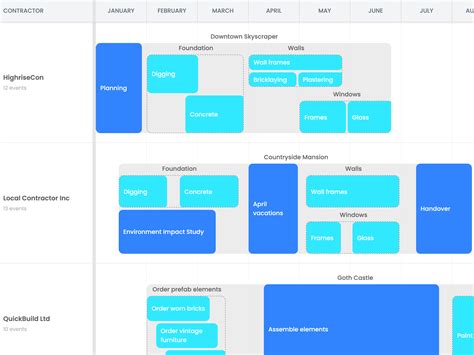 Bryntum Scheduler Pro Deeper Nesting Of Events