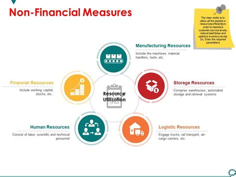 Non Financial Measures Powerpoint Templates Microsoft Template