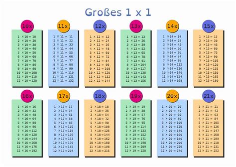 Großes Einmaleins Vorlagen 1x1 Xobbu