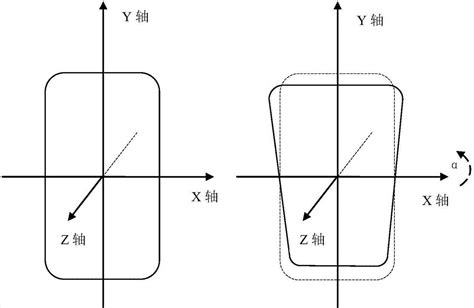 一种实现图像缩放显示的方法和移动设备与流程