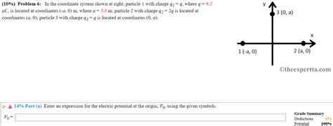 Solved 10 Problem 6 In The Coordinate System Shown At