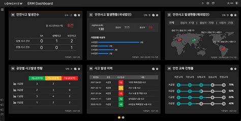 ERM 대시 보드 이거 하나면 잠재적 리스크 관리까지