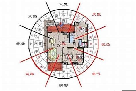 农村修房子的风水说法风水若朴堂文化