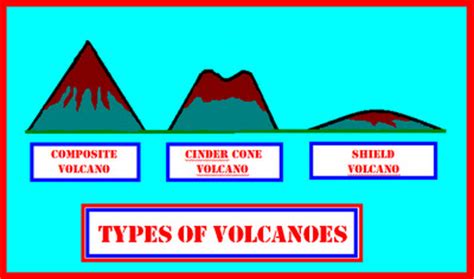 Volcanoes - Gallagher Geology Project