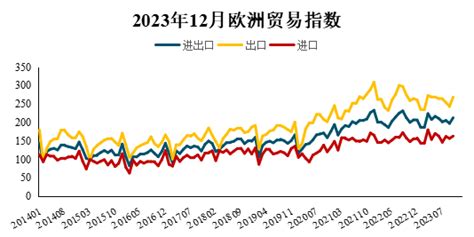 2023年12月海上丝路贸易指数发布 全年我国货物贸易进出口促稳提质 中国一带一路网